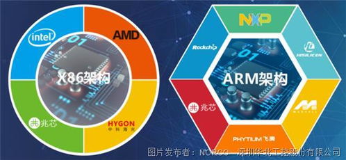 華北工控 以計(jì)算機(jī)軟件開(kāi)發(fā)賦能非標(biāo)自動(dòng)化設(shè)備制造的產(chǎn)品定制化