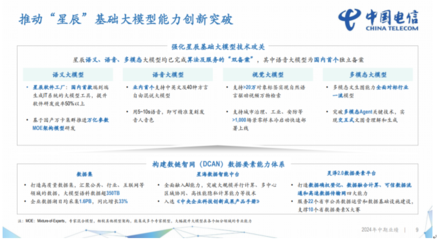 中國電信2024上半年財報解讀 營收2660億元，凈利潤同比增長8.2%，計算機軟件開發驅動增長