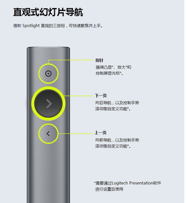 Logitech Spotlight 綠光激光翻頁筆的全新智能體驗